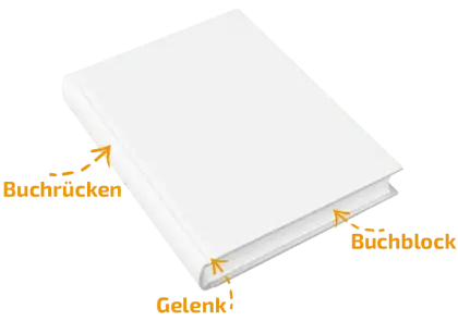 Schematische Darstellung eines Hardcover-Buches mit Bezeichnungen