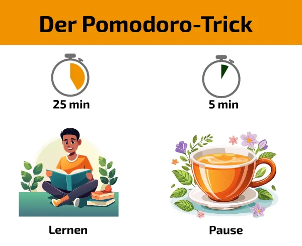 Der Pomodoro Trick Pomodoro Trick