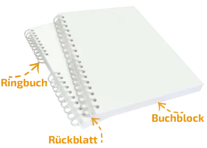 Schematische Darstellung eines Ringbuches