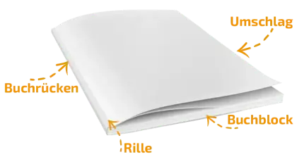 Schematische Darstellung eines Softcover-Buches