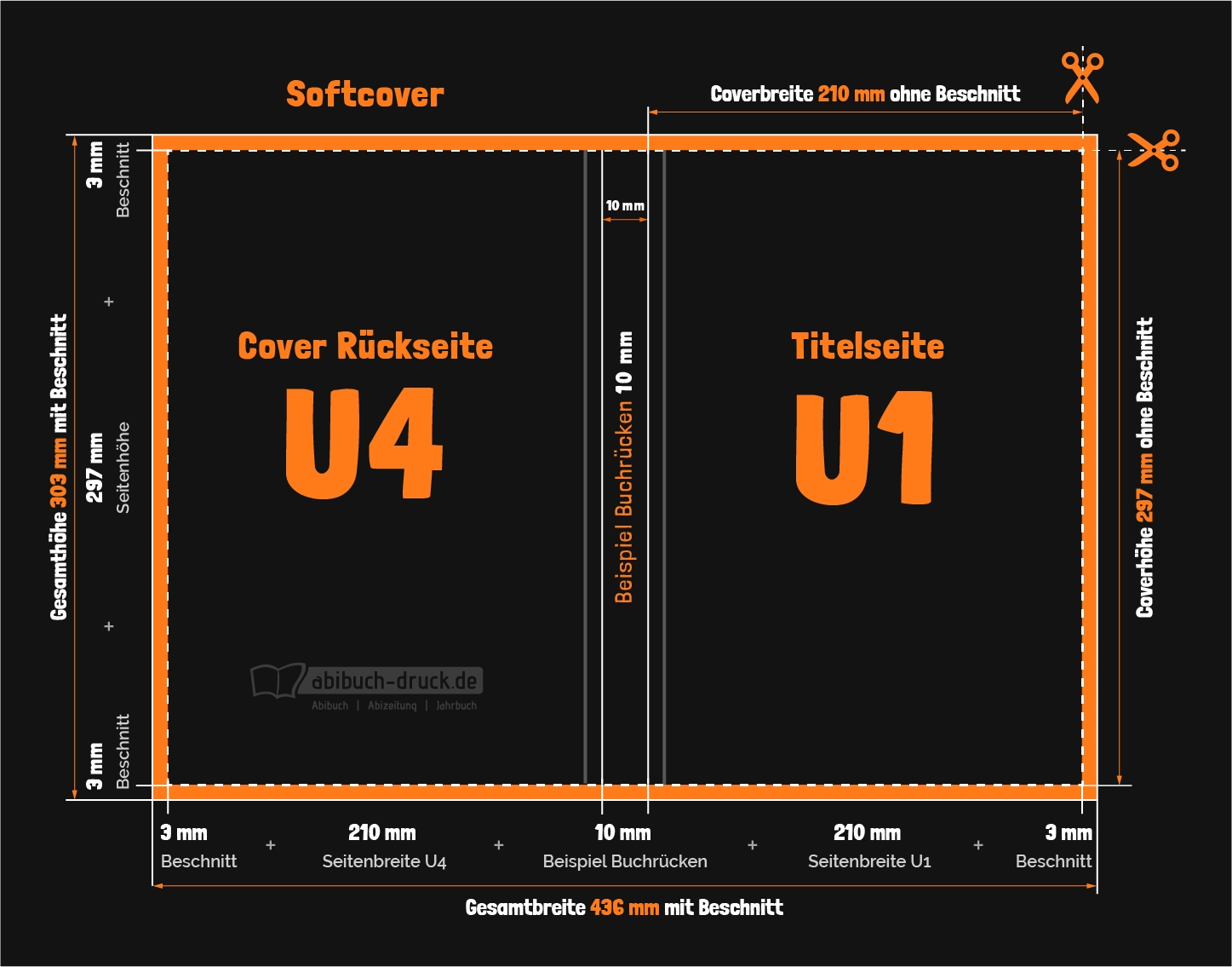 Illustration der Maße eines Softcovers (außen)